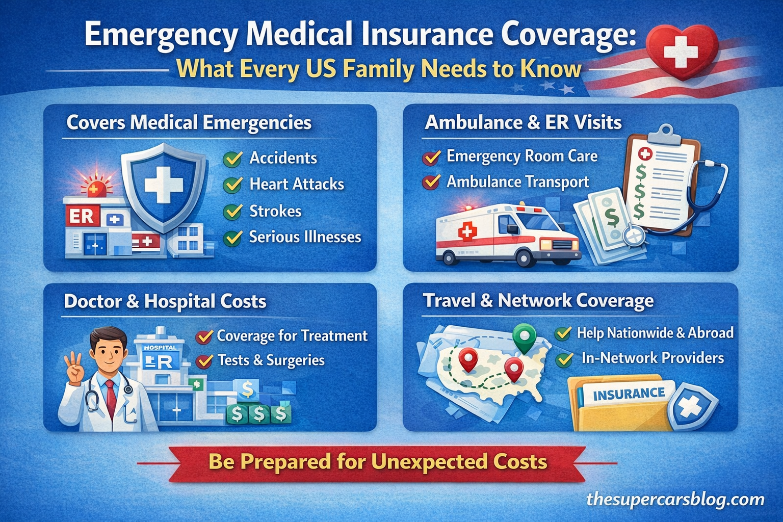Emergency Medical Insurance Coverage: What Every US Family Needs to Know
