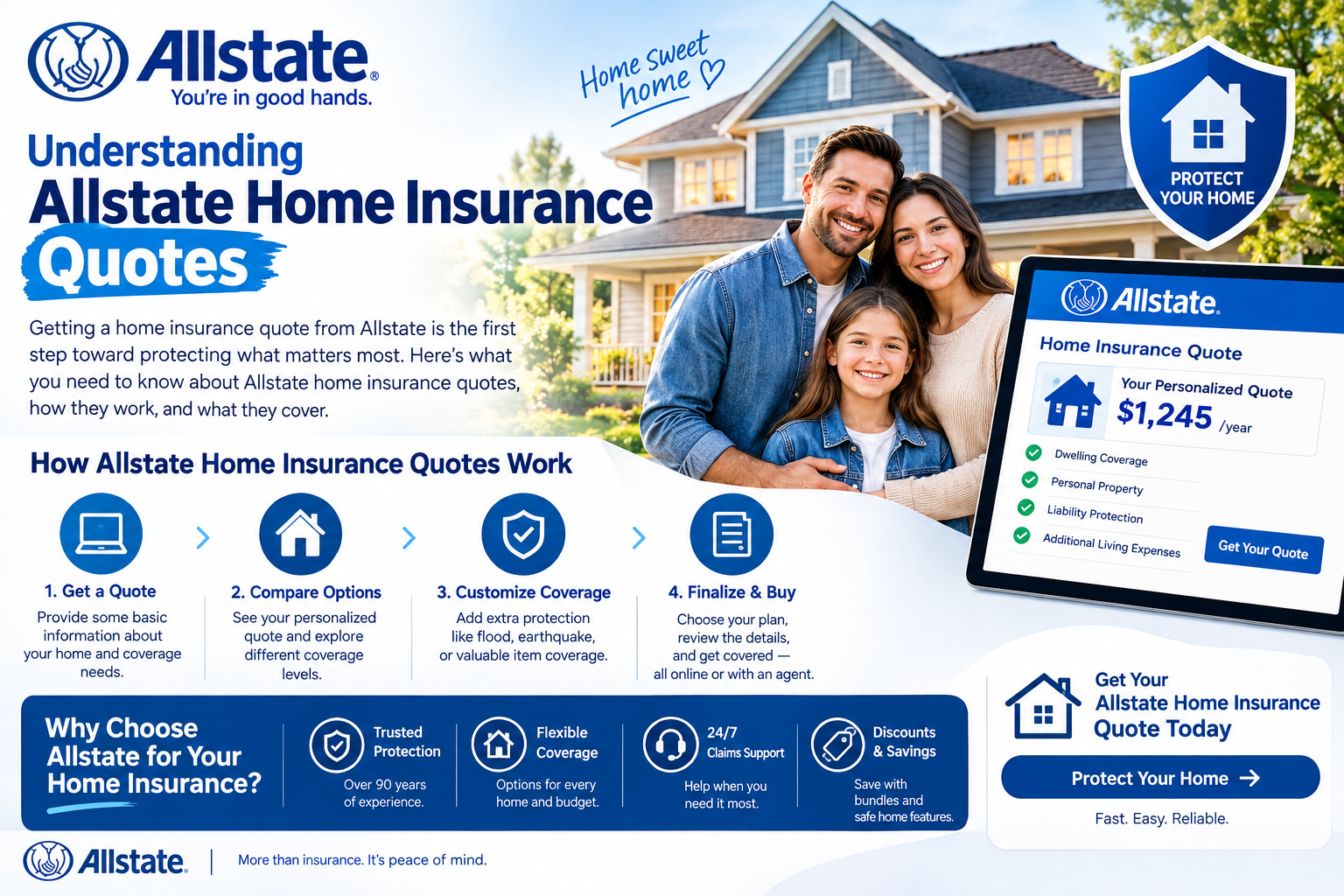 Understanding Allstate Home Insurance Quotes
