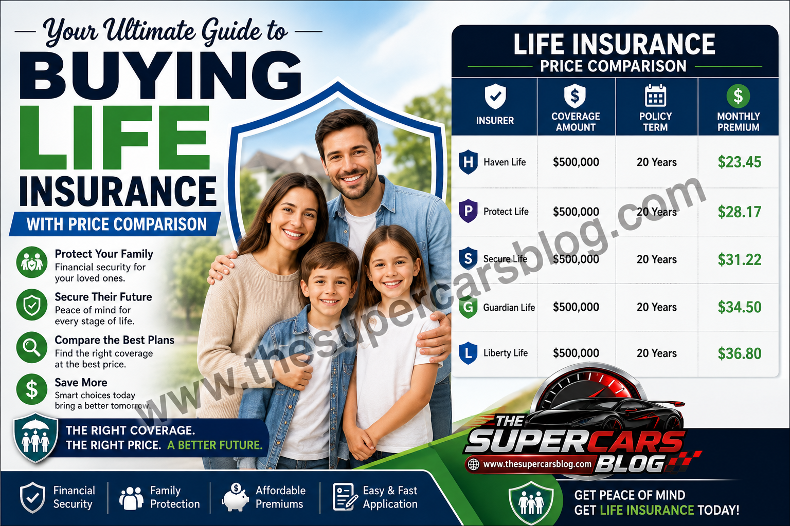 Your Ultimate Guide to Buying Life Insurance with Price Comparison