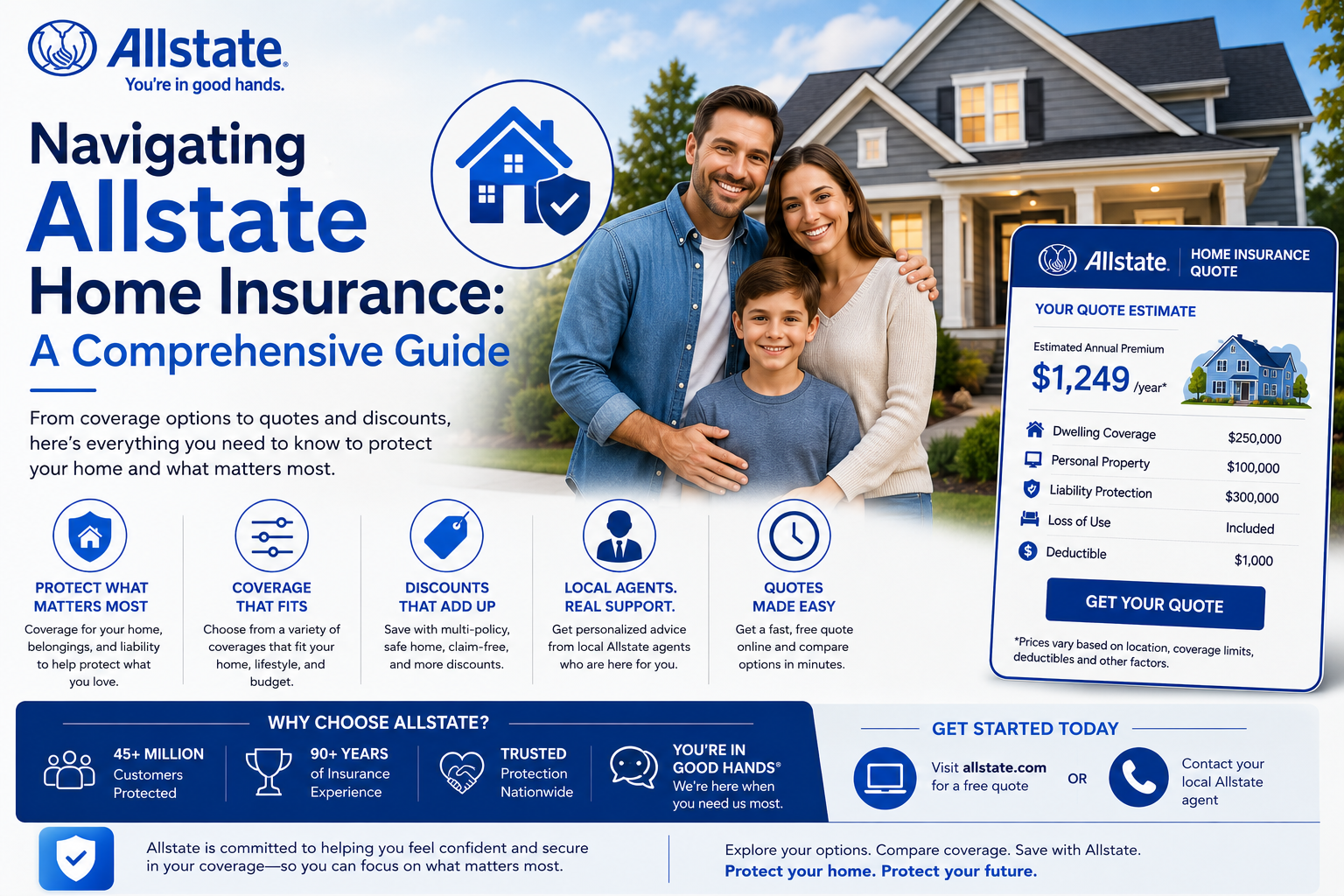 Allstate Home Insurance