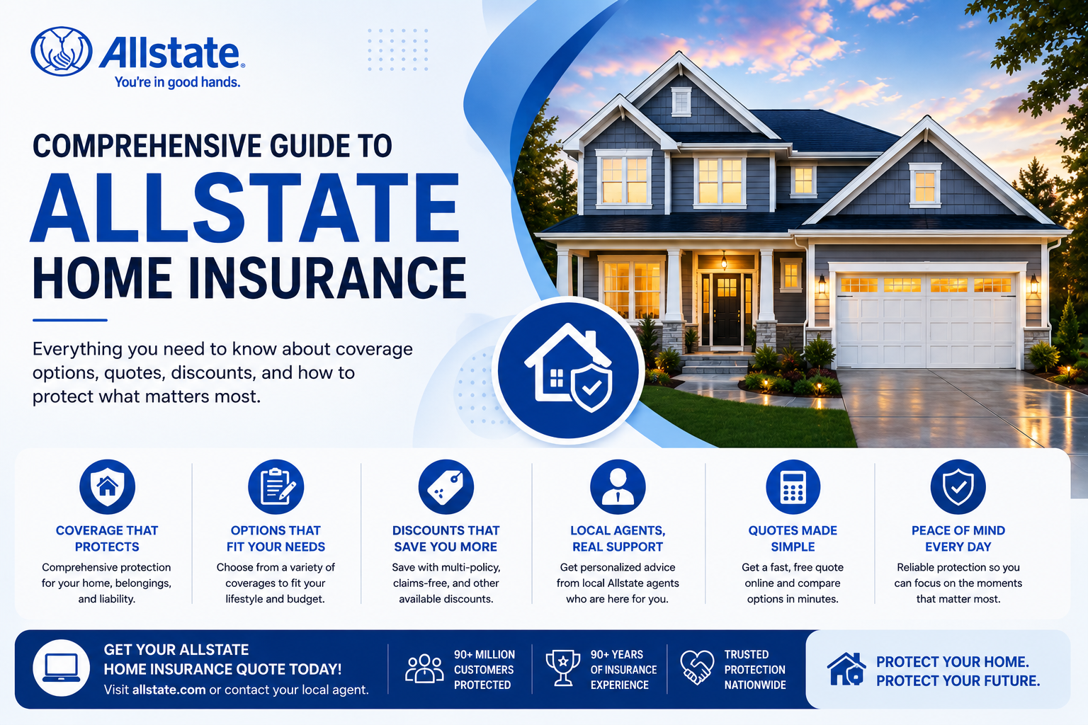 Comprehensive Guide to All State Home Insurance
