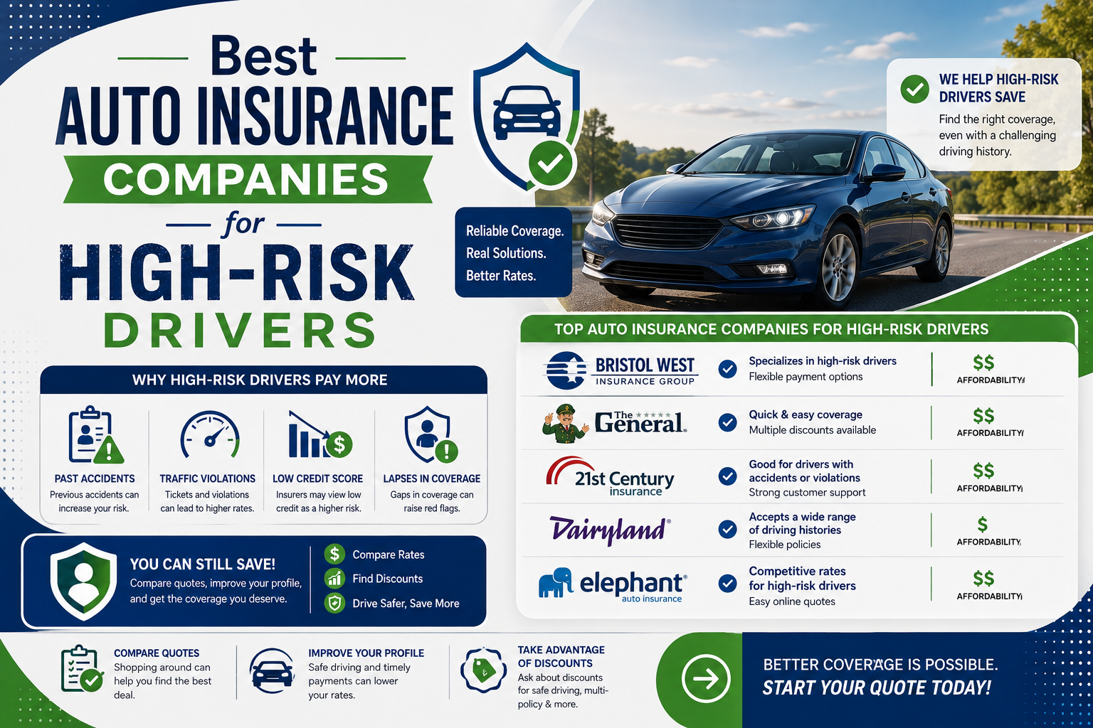 High-Risk Drivers