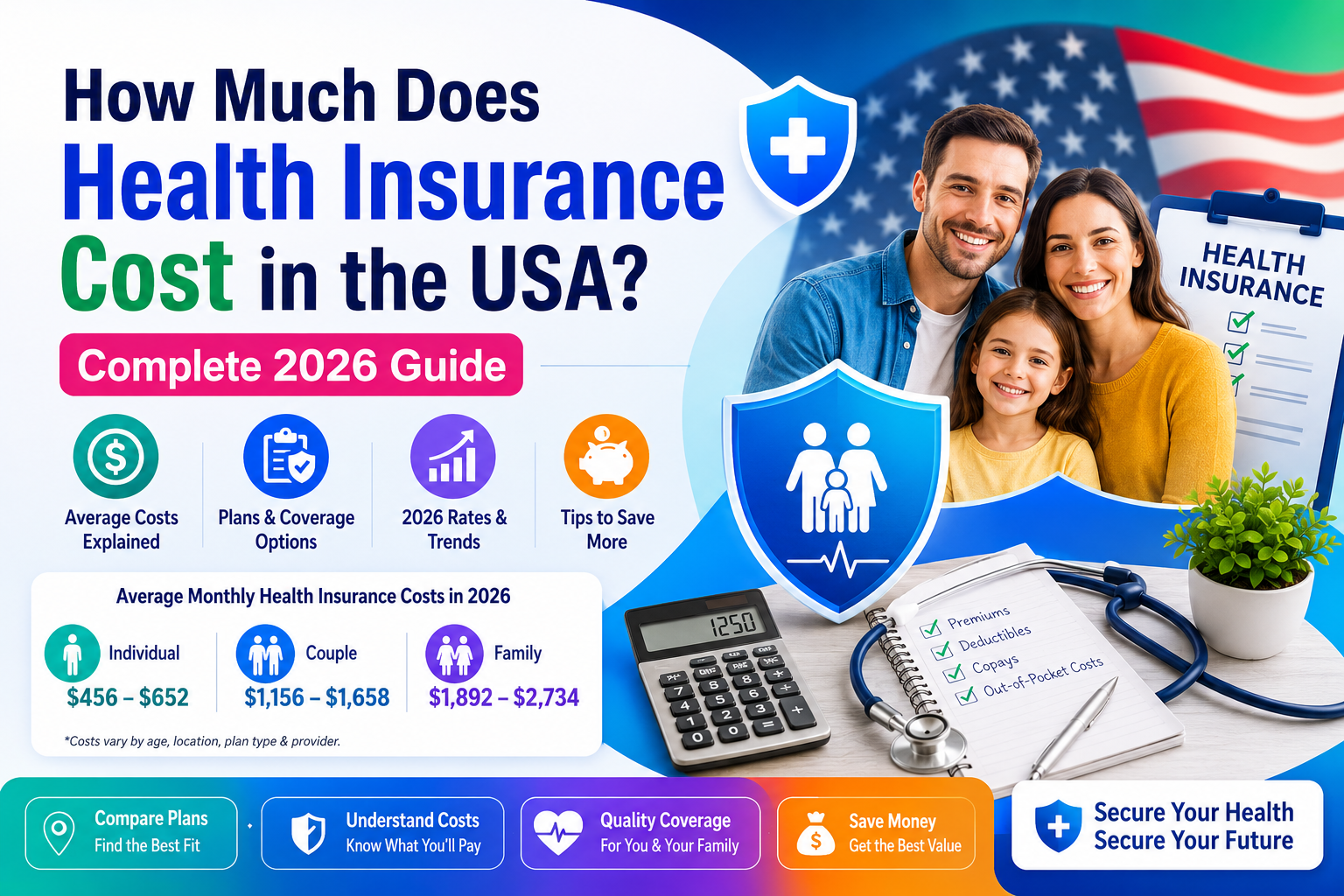 How Much Does Health Insurance Cost in the USA? Complete 2026 Guide