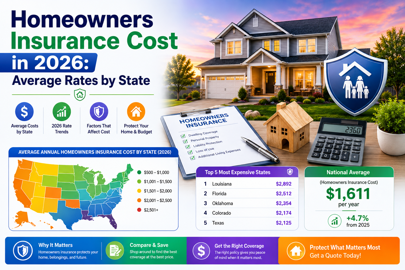 Homeowners Insurance Cost in 2026 Average Rates by State