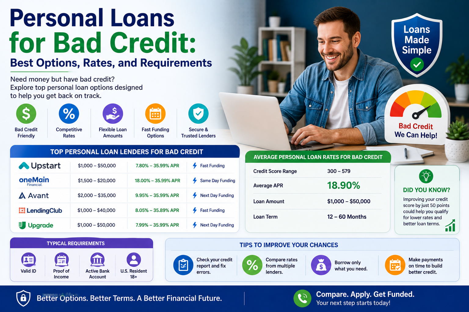 Personal Loans for Bad Credit: Best Options, Rates, and Requirements
